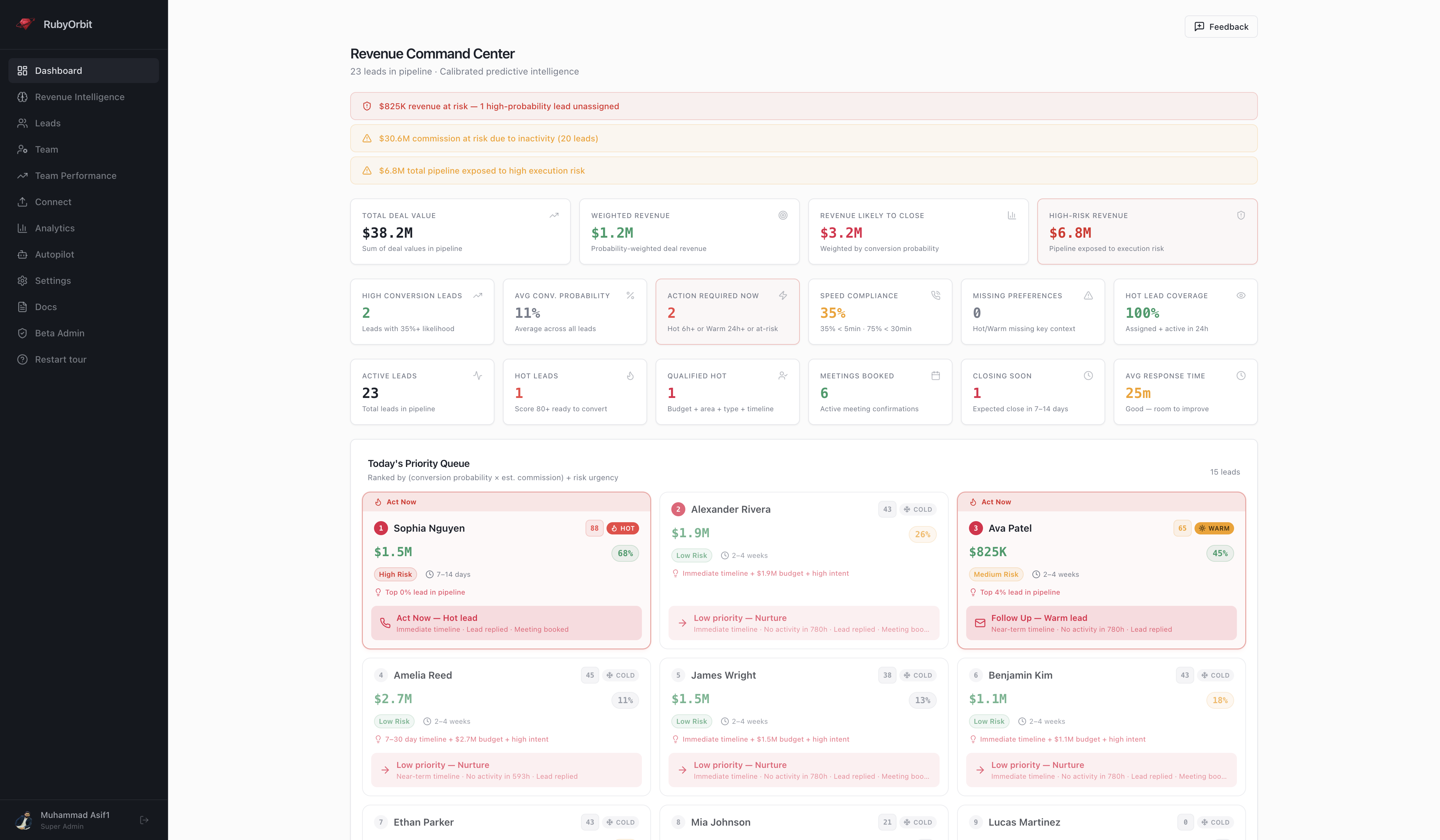 RubyOrbit Priority AI